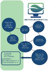 Flyer - BetaalbaarICT